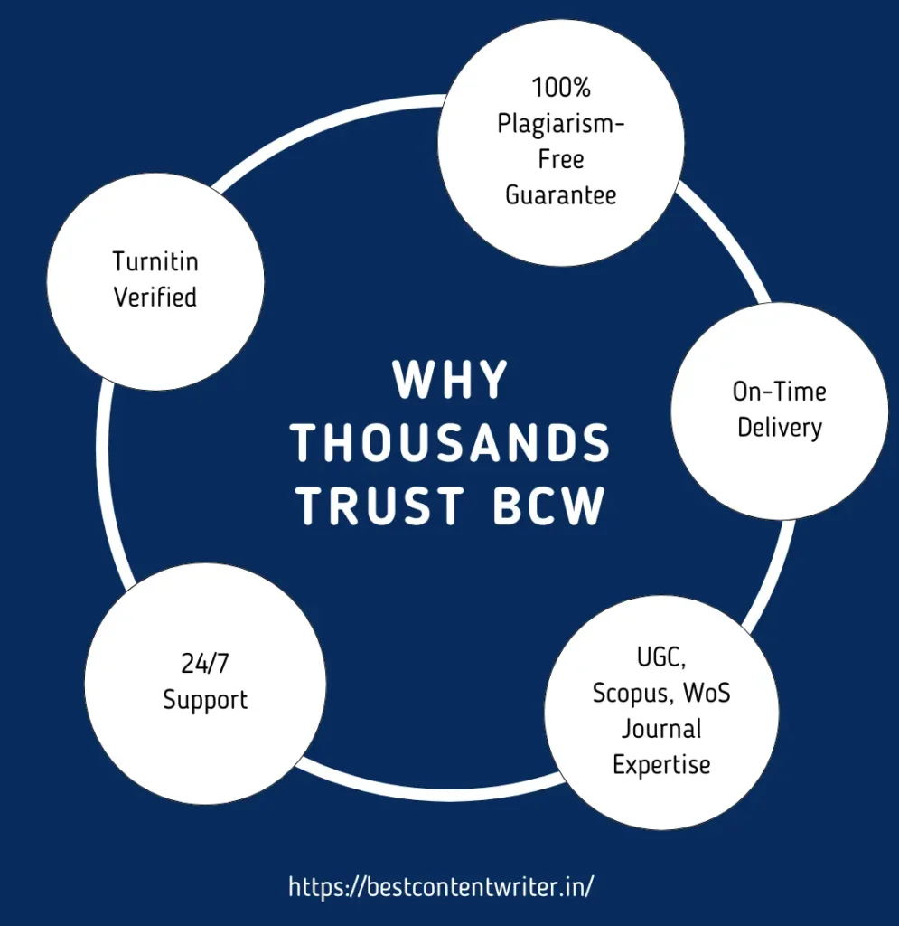 Best Research paper wriitng services