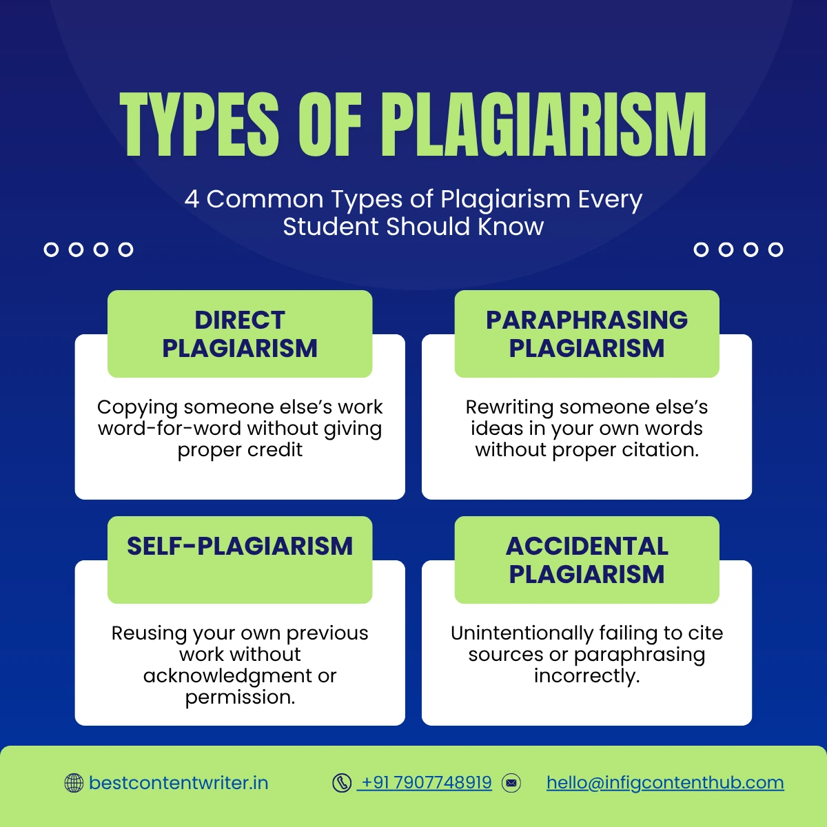 A Image shoing Types of plagiarism in blog How to avoid plagiarism
