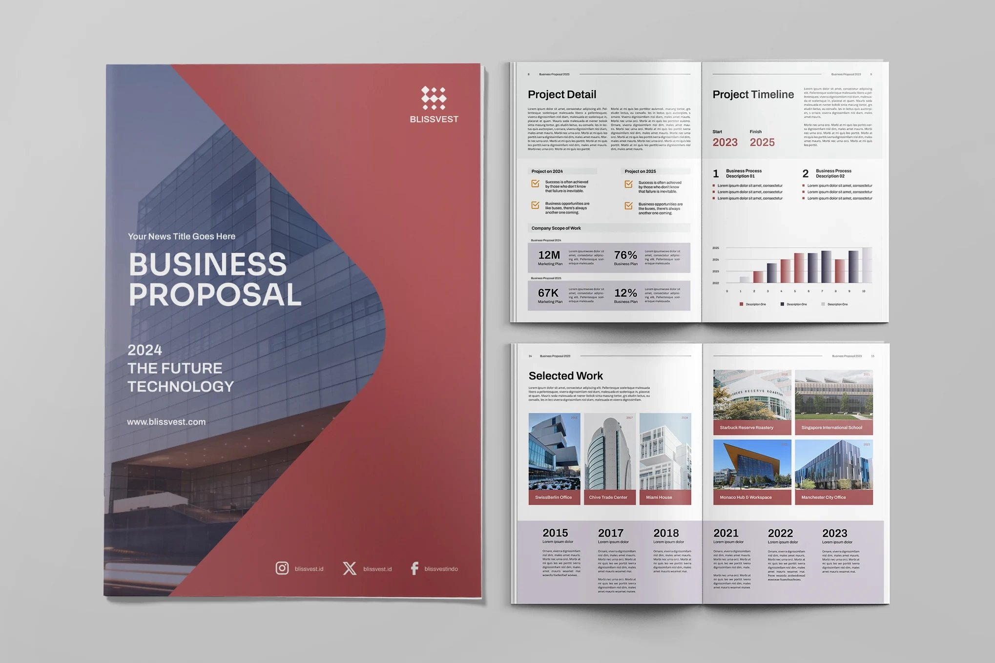 A sample Image of Project Funding Proposals