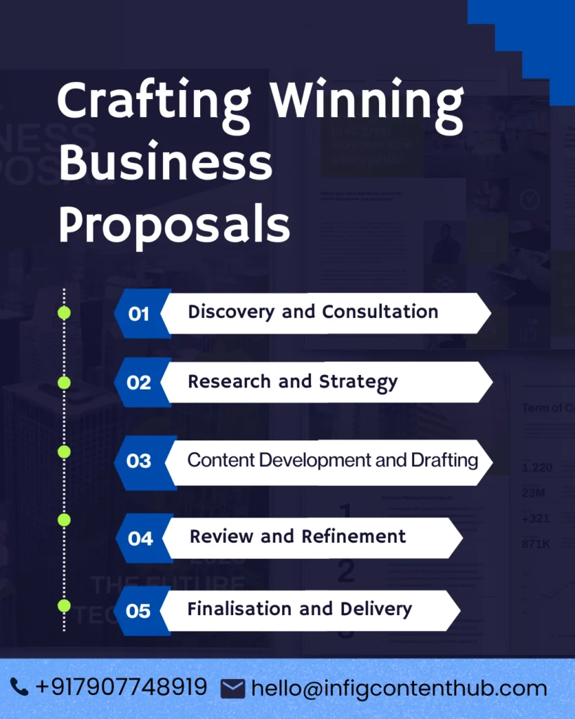 Business Proposal Writing Services